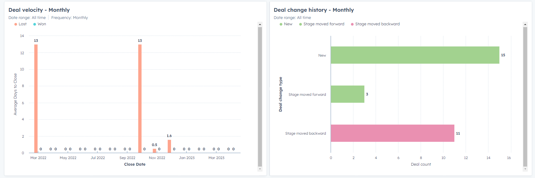 Hubspot dashboard