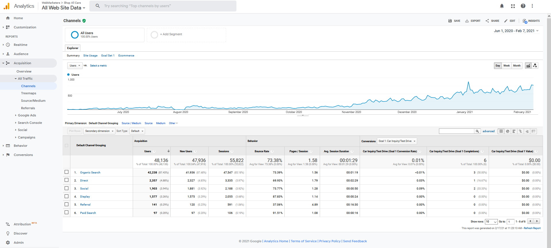 google analytics kpi tracking